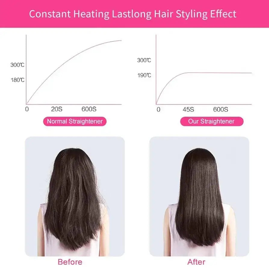 2 In 1 StylePro Mini Hair Styler™